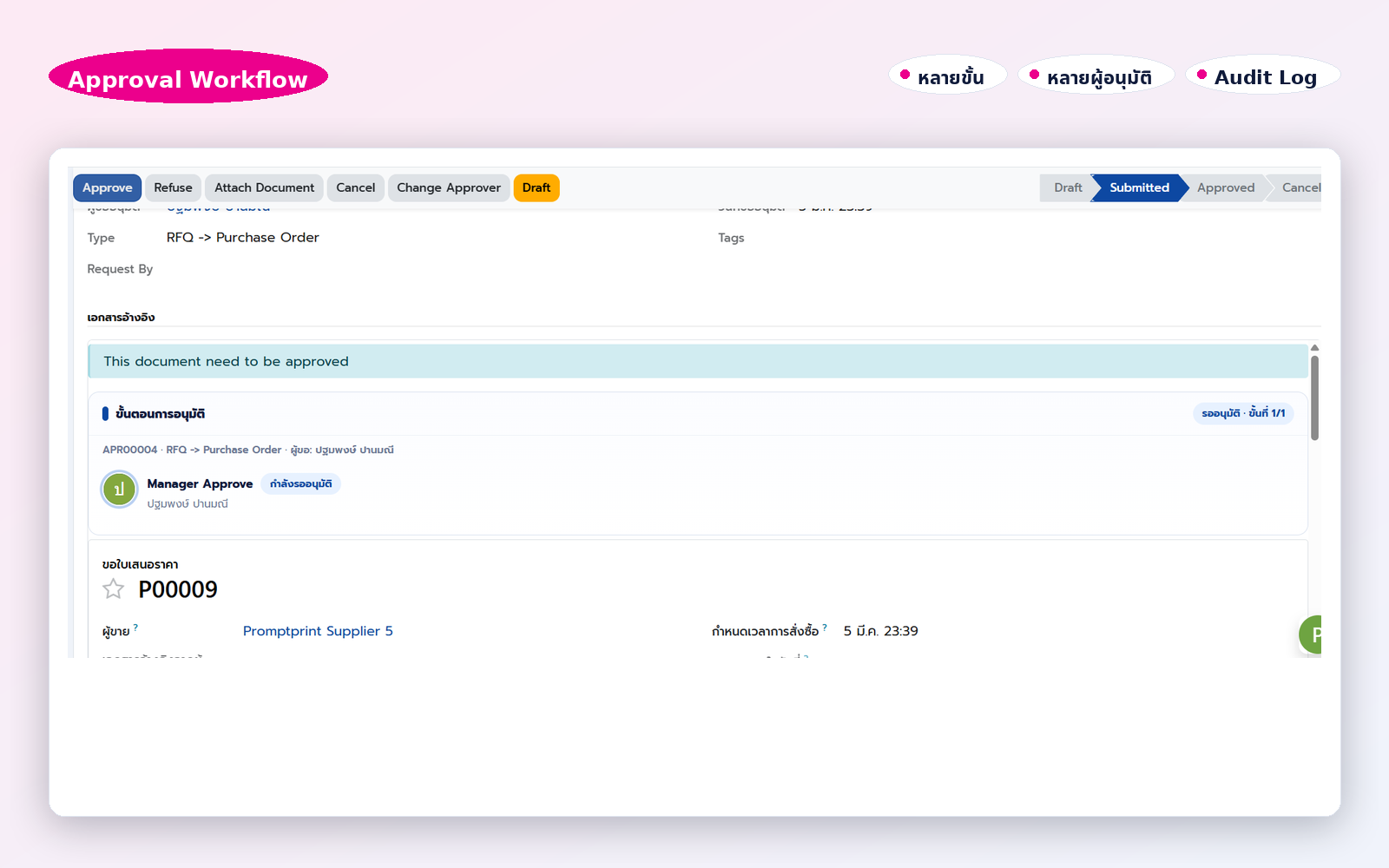 หน้าอนุมัติเอกสาร · ขั้น Submitted → Approved