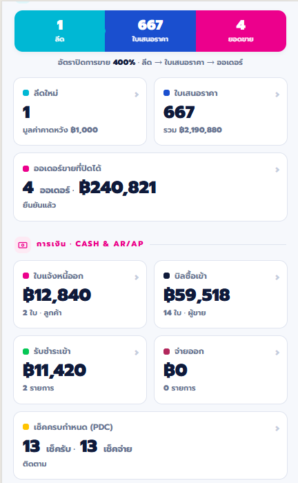 สรุปใบเสนอราคา และการเงิน