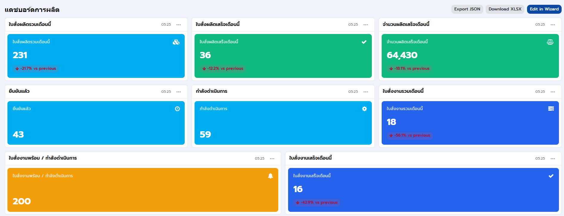 MRP Dashboard · Plan vs Actual