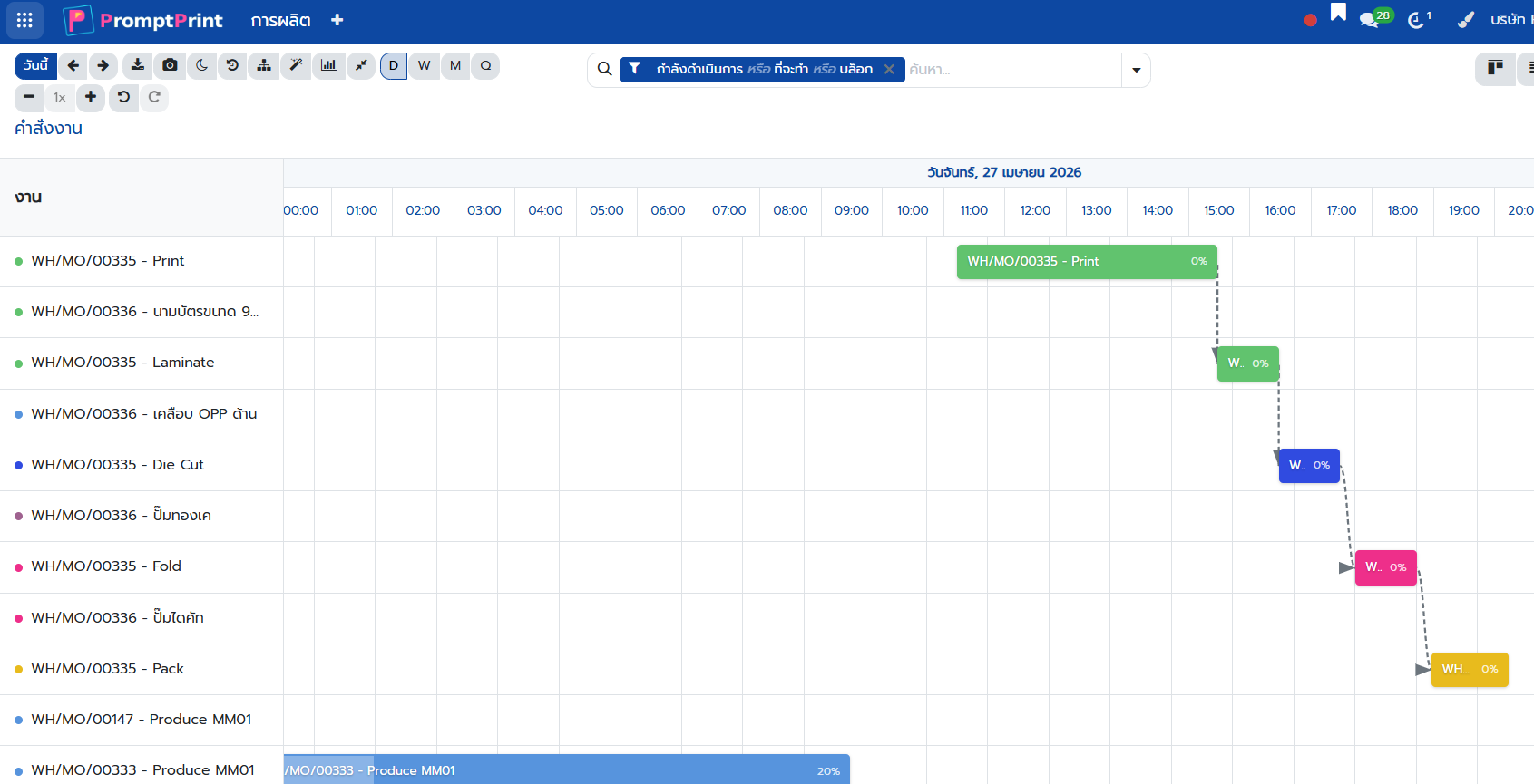 Production Gantt ลากวาง MO