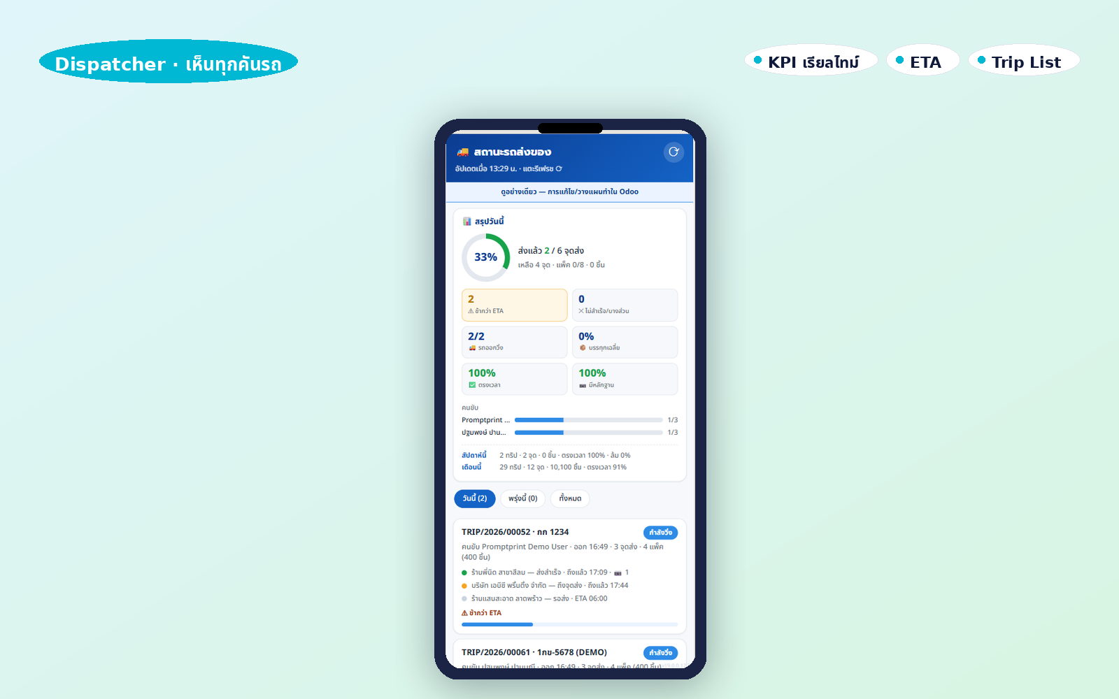 Dispatcher Dashboard · KPI เรียลไทม์