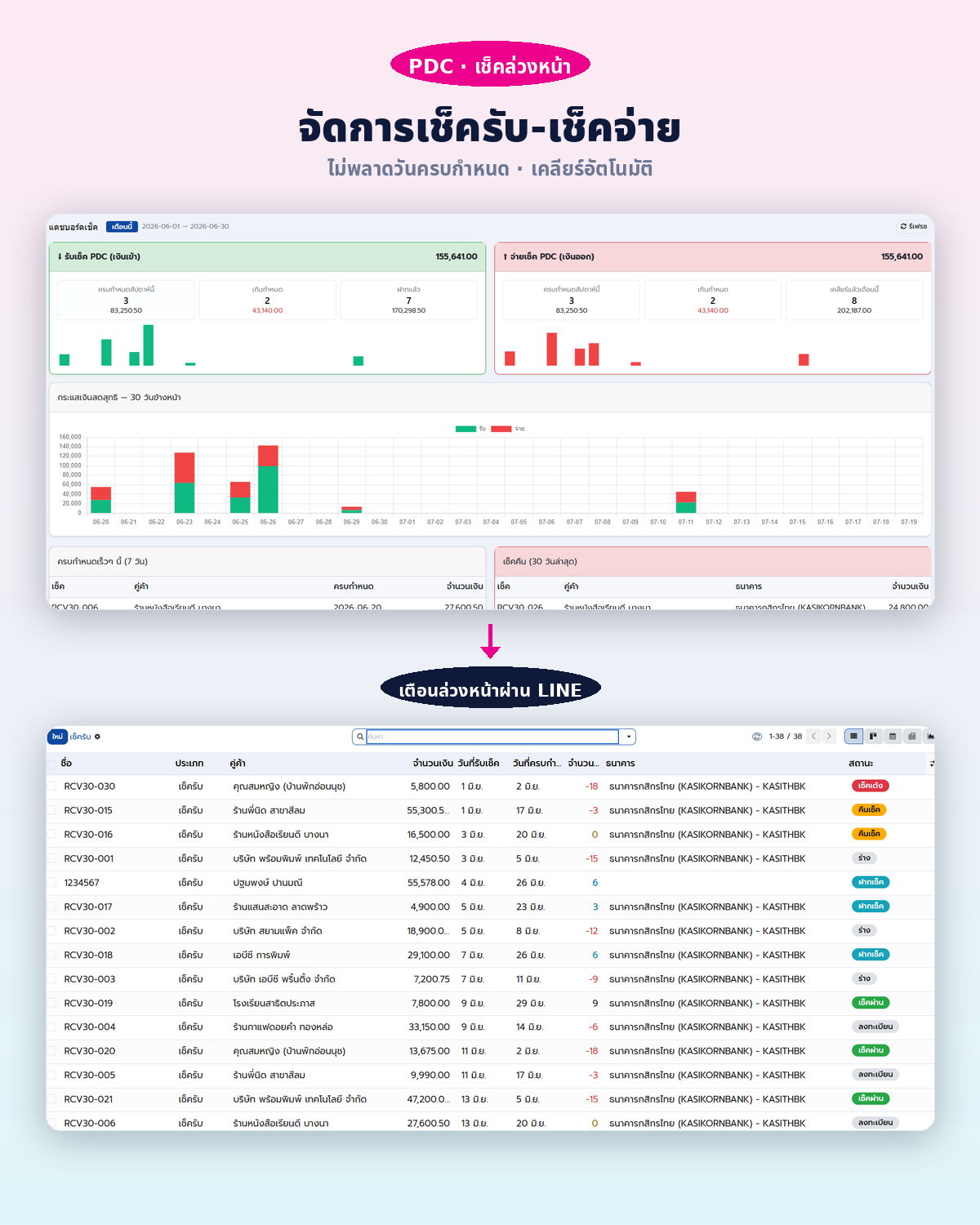 Dashboard PDC + รายการเช็ค