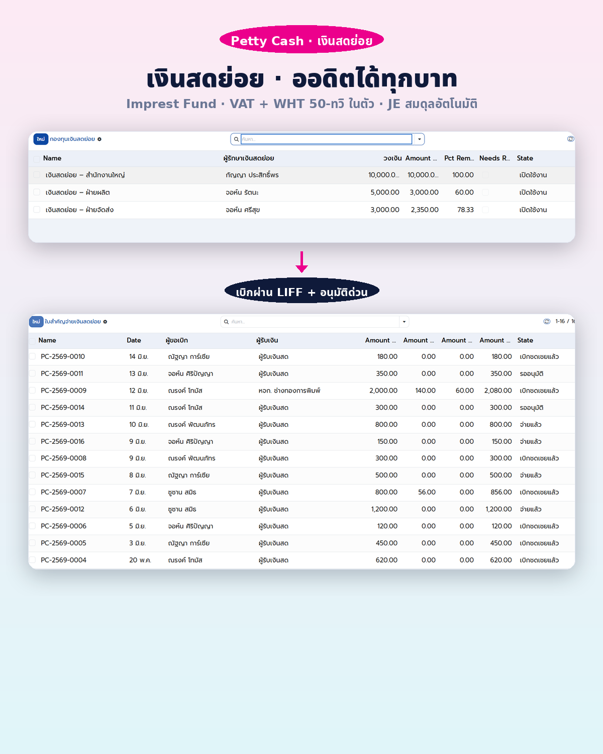 กองทุน Imprest + รายการเบิกจ่าย