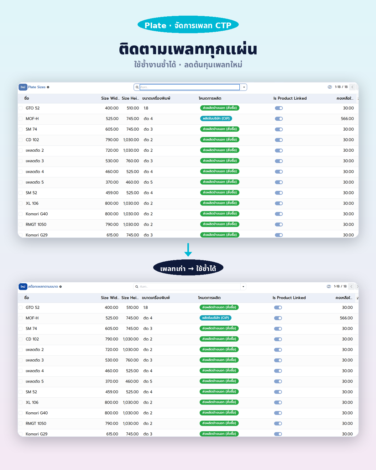 จัดการเพลท + ติดตามทุกแผ่น