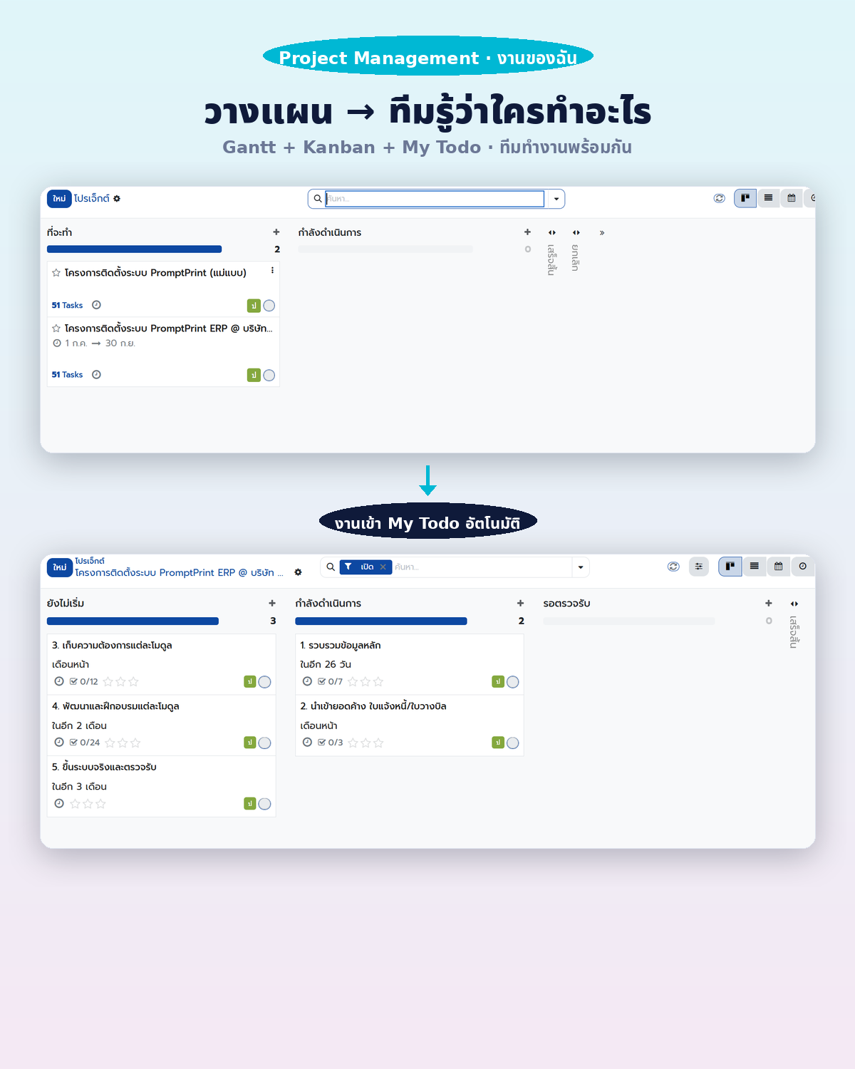 Project + My Todo · วางแผน → ทีมทำงาน