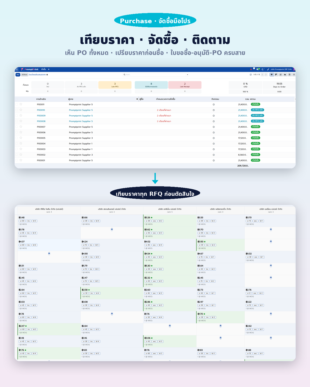 Dashboard + เทียบราคา · ภาพรวม