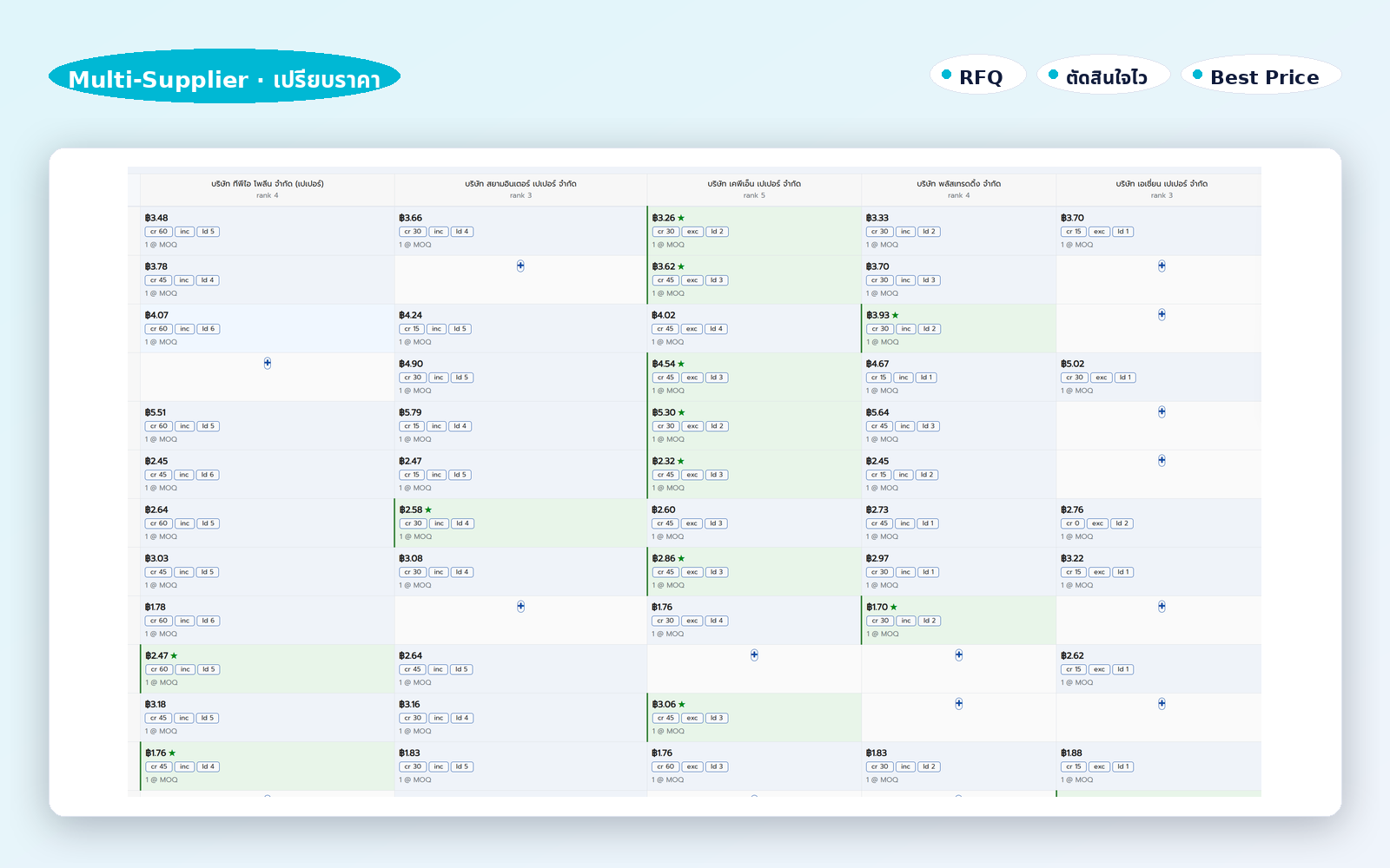 Multi-Supplier · ตารางเทียบราคา
